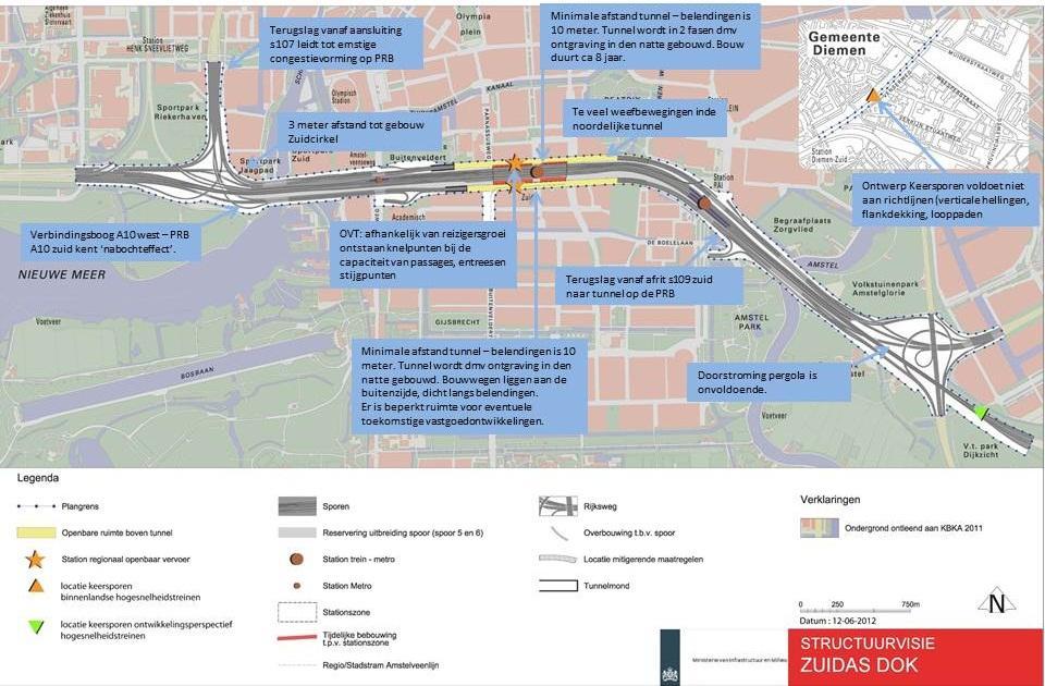 Afbeelding 2: Hoofdpunten waar aanpassing/verbetering van het ontwerp van