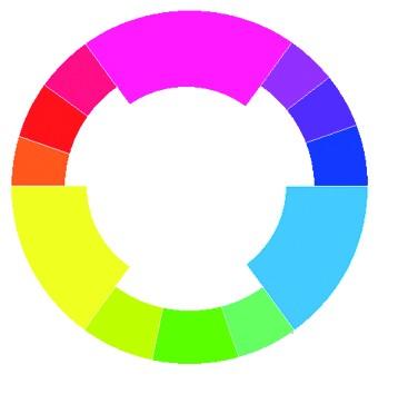 Transparante kleuren Een tweede uitgangspunt zijn de transparante primaire drukkleuren cyaan, magenta, geel.