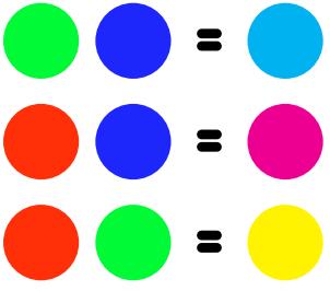 blauw. Het begrip primaire kleur is ontstaan in een tijd dat we nog geen toegang hadden tot de vele kleuren die we tegenwoordig door middel van de technologie ter beschikking hebben.