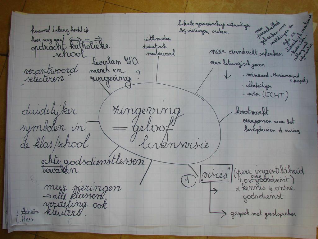 Werken aan de schooleigen Christelijke identiteit Voor kleuter én voor lagere school : Werken aan de concretisering van ons schooleigen Christelijk opvoedingsproject.