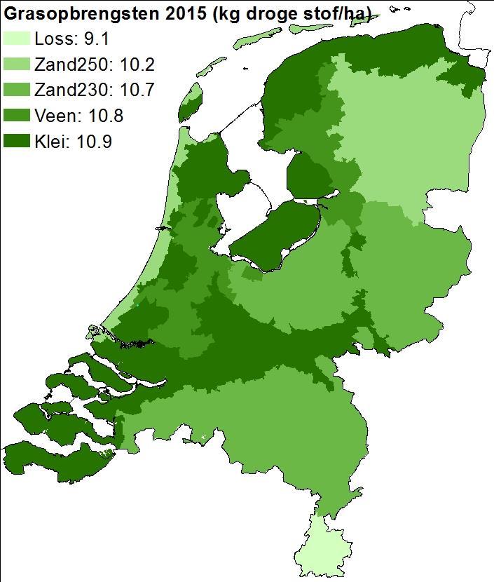 Figuur 3: De gewasopbrengst van grasland (kg droge stof per hectare) op derogatiebedrijven in 2015 per grondsoortregio. Referentie: Hooijboer, A.E.J. ; Koeijer, T. J. de; Prins, H. ; Vrijhoef, A.