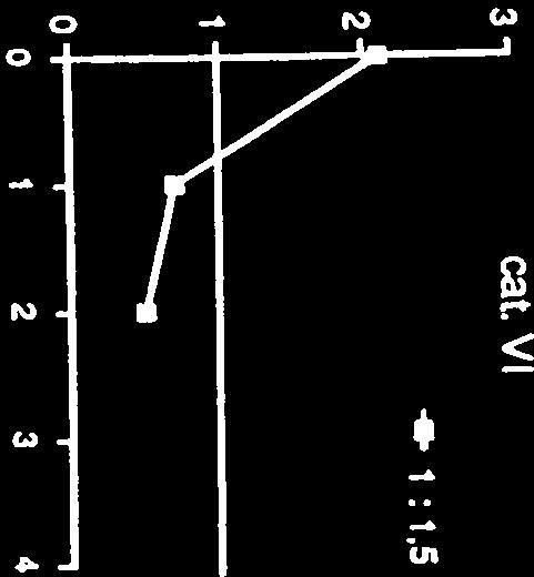 gegeven dat de volgende afrondingsstralen voldoen: voor wegcategorie I: R > 4 m; voor wegcategorie III/V:R > 2 m en voor wegcategorie VI: R > 1 m.