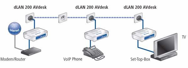 internetaansluiting via een DSL-modem 4.
