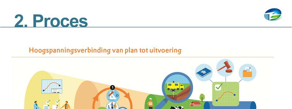 In 2017 hebben de Ministers van Economische Zaken en van Infrastructuur en Milieu een tracé vastgesteld voor de nieuwe 380 kv-verbinding Zuid-West Oost, het tracé van het voorkeursalternatief (VKA).