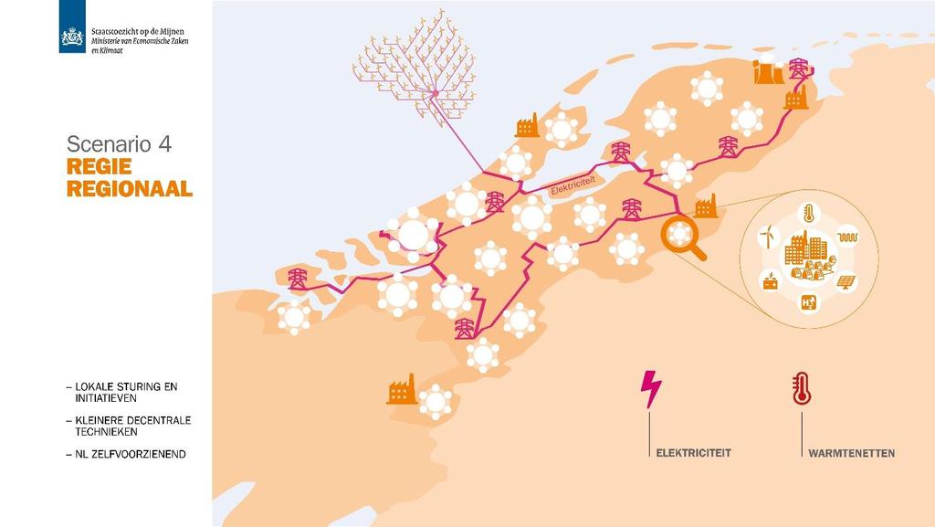 6. Toekomstbeeld behorend bij het scenario Regie Regionaal Kenmerk van het scenario In dit scenario nemen provincies en gemeenten de regie. Zij sturen daarbij op zoveel mogelijk regionale oplossingen.