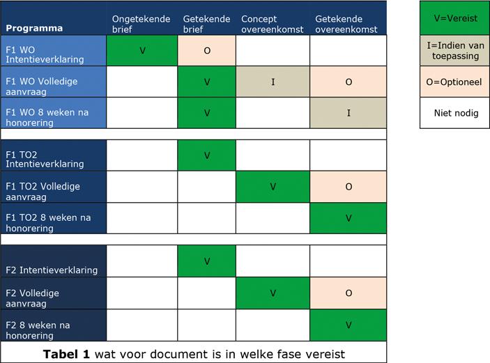 eerste 2 jaar, vermenigvuldig dit met 12 (maanden), en deel door 1650 (uur per jaar effectief). ( 3.465+ 4.102)/2 = 3.783,50 ( 3.783,50 * 12)/1650 = 27,5 Tarieven AIO eerste 12 maanden 3.