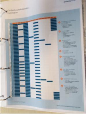 2. Logboek Om een goed inzicht te verkrijgen in het gebruik en het onderhoud van ons kunstgrasveld hebben wij bij de overdracht van het veld een logboek ter beschikking gesteld gekregen door Beheer