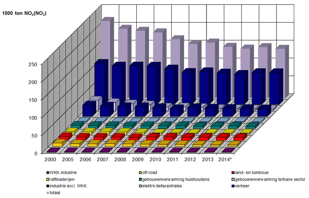 Gezondheidseffecten: vnl.