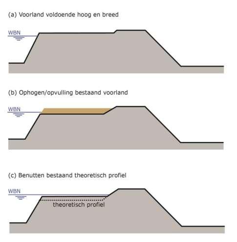 Voorlanden Dijklengte KIJK totaal: