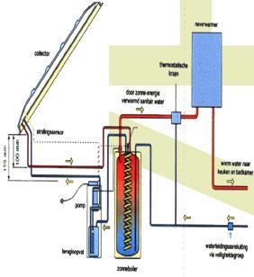 (grootste bekende solar thermal