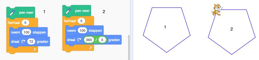 2.2.3. Opdracht: Laat de kat een vijfhoek tekenen.