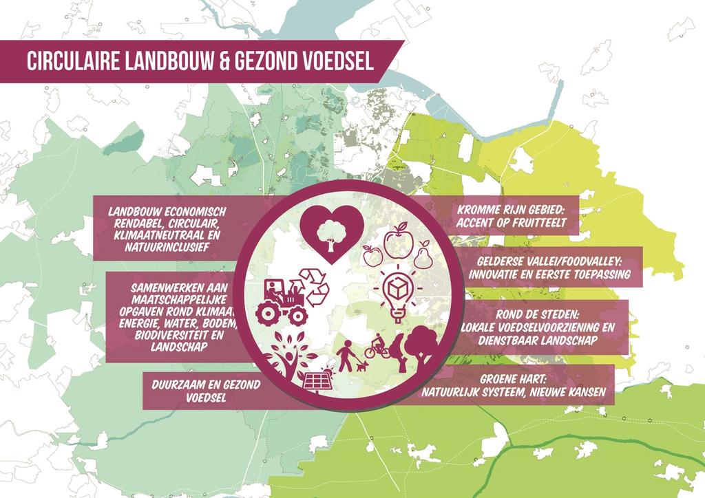 Nieuw perspectief landbouw De landbouwsector is sterk veranderd. Zij bestaat uit economisch rendabele bedrijven die circulair, klimaatneutraal en natuurinclusief zijn.