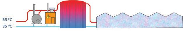 3.2 Geothermie Bij het gebruik van Geothermie betrekken één of meer tuinbouwbedrijven warmte uit een geothermische bron.