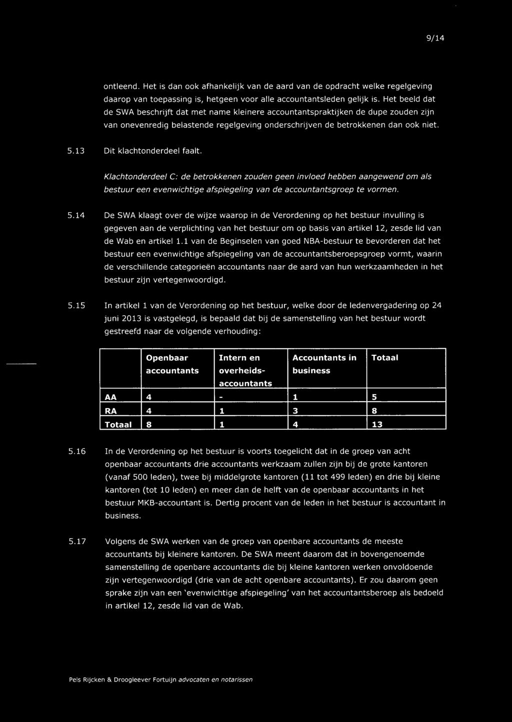 13 Dit klachtonderdeel faalt. Klachtonderdeel C: de betrokkenen zouden geen invloed hebben aangewend om als bestuur een evenwichtige afspiegeling van de accountantsgroep te vormen. 5.