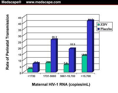 Korte geschiedenis van HIV infectie en anti-hiv therapie 3: