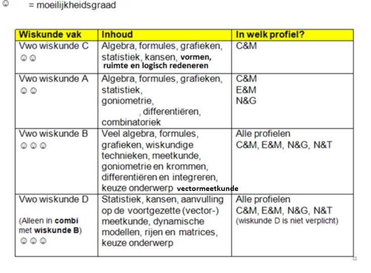 Wiskunde en