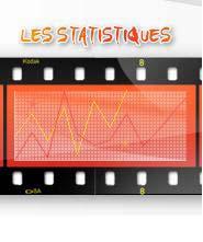 8.1. Statistieken De werkintensiteit meten en de scores van de