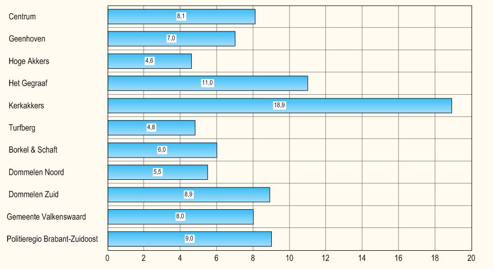 Onvrede over de bevolkingssamenstelling (naar bijvoorbeeld leeftijd of etniciteit) kan de ervaren leefbaarheid negatief beïnvloeden,omdat men bijvoorbeeld vindt dat bepaalde groepen over- of