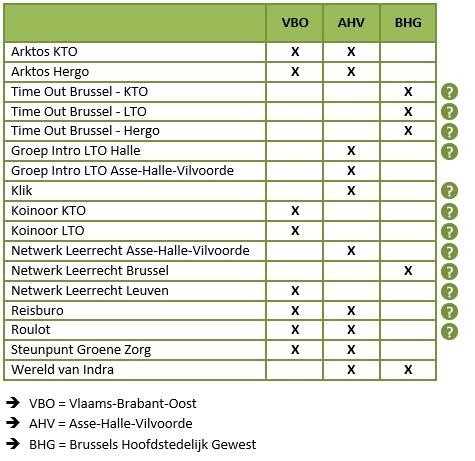 Keuzemogelijkheid aanbieders SI 22 Bovenaan de aanmeldingsfiche staat een keuzelijst van SI die kunnen aangevinkt worden. De aanmelder kan op deze manier zijn voorkeur kenbaar maken.