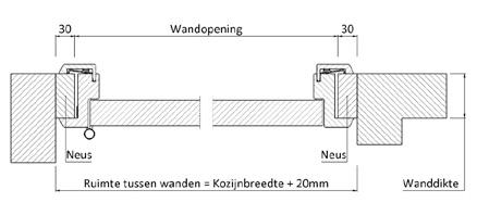 Wandaansluitingen en