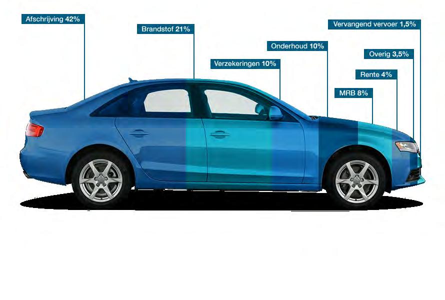 Total cost of ownership diesel versus benzine Met de veranderende wetgeving voor diesels rijst de vraag: Wat gaat er gebeuren met de TCO van dieselvoertuigen?