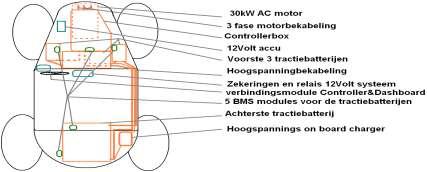 Accu inklemming Gebruik EMC