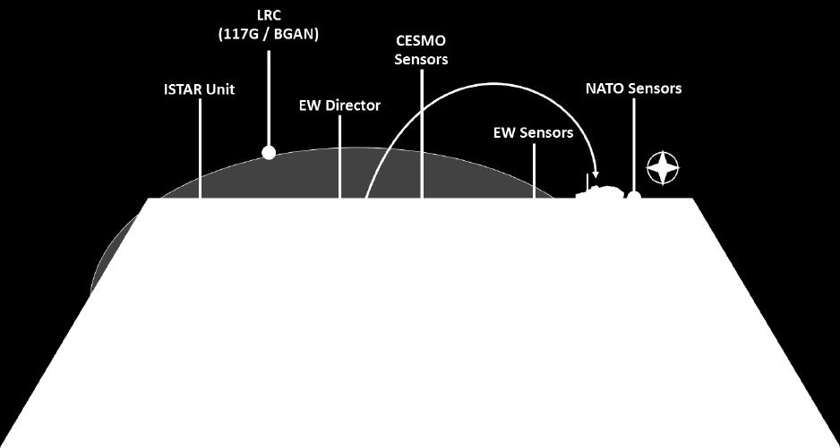 Eén daarvan is de Short range Tactical UAS (STUAS) van het type ScanEagle. Dit systeem is ondergebracht bij 107 Aerial Systems Battery (107 ASBt) binnen het JISTARC.