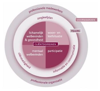 In 2019 vindt een tussentijdse audit voor het PREZO keurmerk plaats. Deze is beperkt van omvang; er worden 3 prestaties getoetst: Zorgpleefplan, Communicatie en Informatie en Cliëntveiligheid.