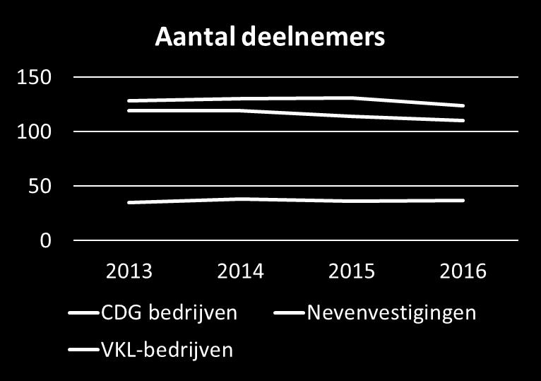 Stichting