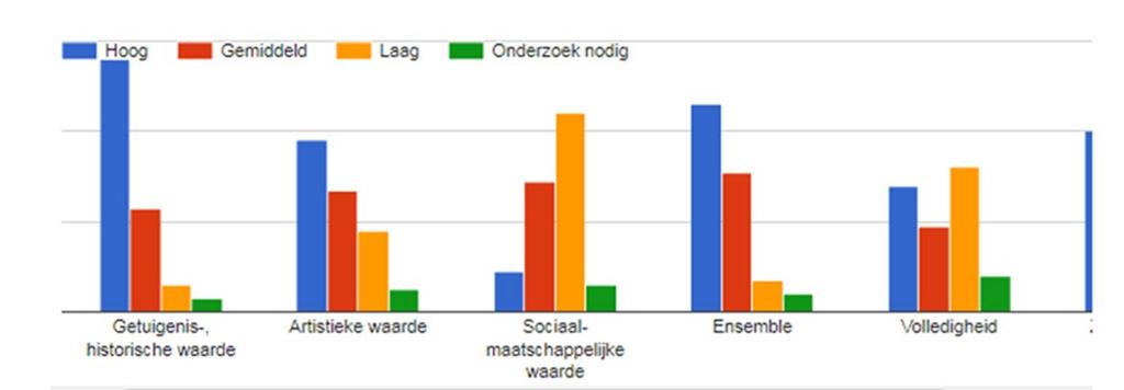 over de archieven.