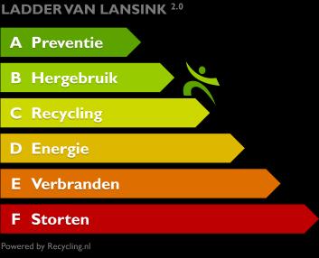 Generieke eis nr. 2 Milieubewuste bedrijfsvoering (Ladder van Lansink 2.0, het principe van de afvalhiërarchie) Niveau: major A Preventie De beste manier om met afval om te gaan is afval vermijden.