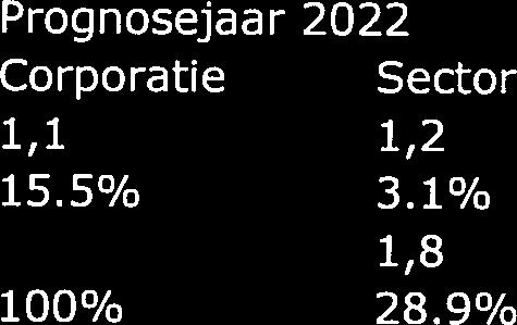 onbekend) 2,2 2,0 % onbekend conditiescore 100% 36.4% 100% 35.