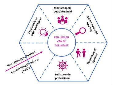 OLR 1 Systematisch, transparant en doelgericht inspelen op de betrokkenheid en het welbevinden van alle kinderen OLR 2 Warm en verbindend opvoeden OLR 3 Expertise over de kleuter en leergebieden