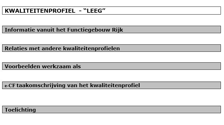 Inleiding Voor U ligt Deel KWIV II: Kwaliteitenprofielen 2019.