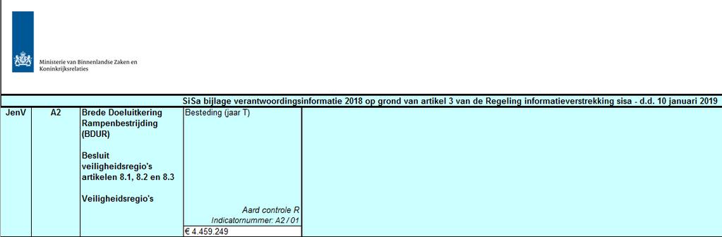 Bijlage 3 SiSa Jaarstukken 2018