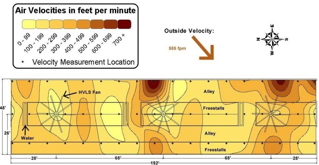 Luchtsnelheidpatroon in een vierrijige stal met 3 ventilatoren over 60 meter