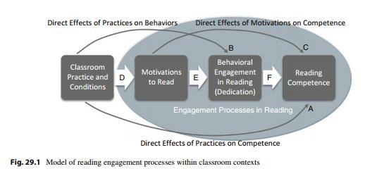 belang van engagement Engagement = involvement, participation, and commitment to some set of activities