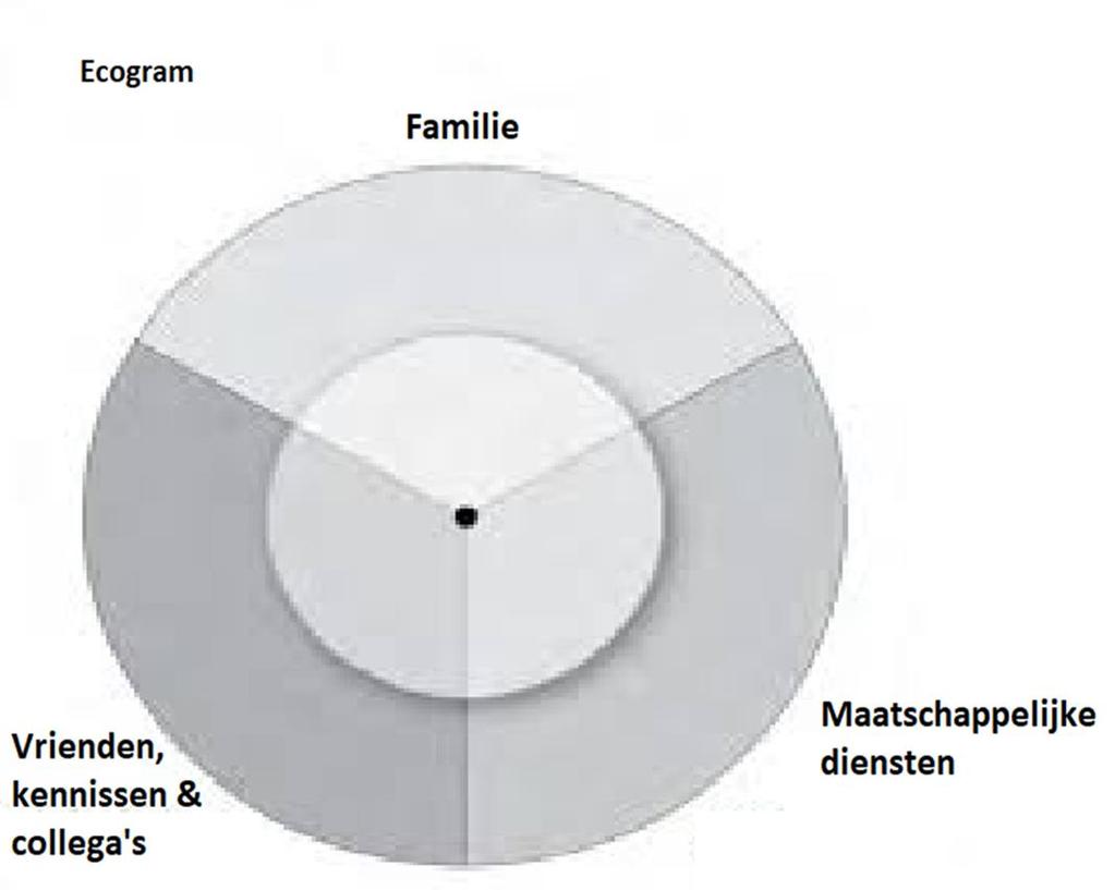 Ecogram Symposium dementie