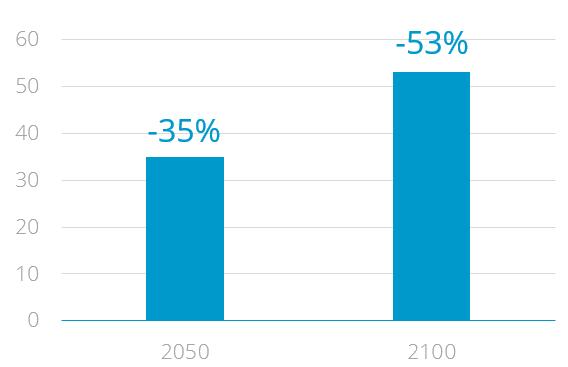 Sumaqua Impact van klimaatverandering op rioleringen 23 gebeuren, en met voldoende aandacht voor het afwaartse (en opwaartse) aangesloten gebied.