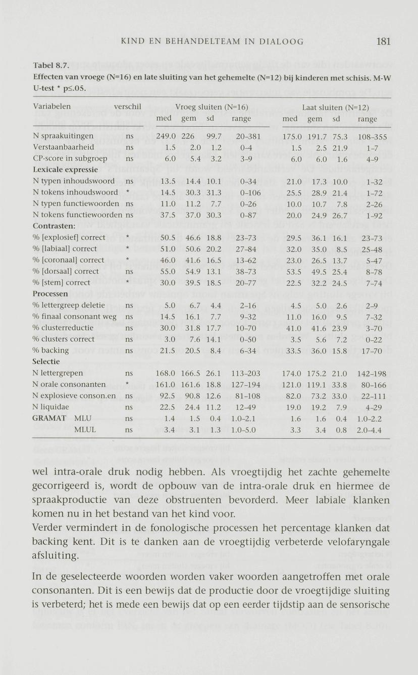 KIND EN BEHANDELTEAM IN DIALOOG 181 Tabel 8.7. Effecten van vroege (N=16) en late sluiting van het gehemelte (N=12) bij kinderen met schisis. M-W U-test * p<.05.