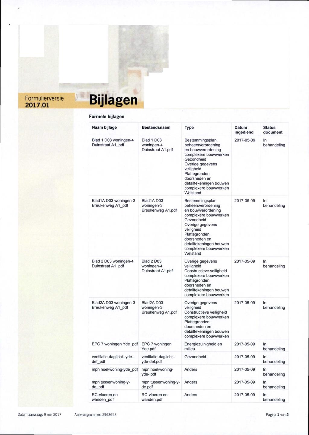 Formulierversie 2017.