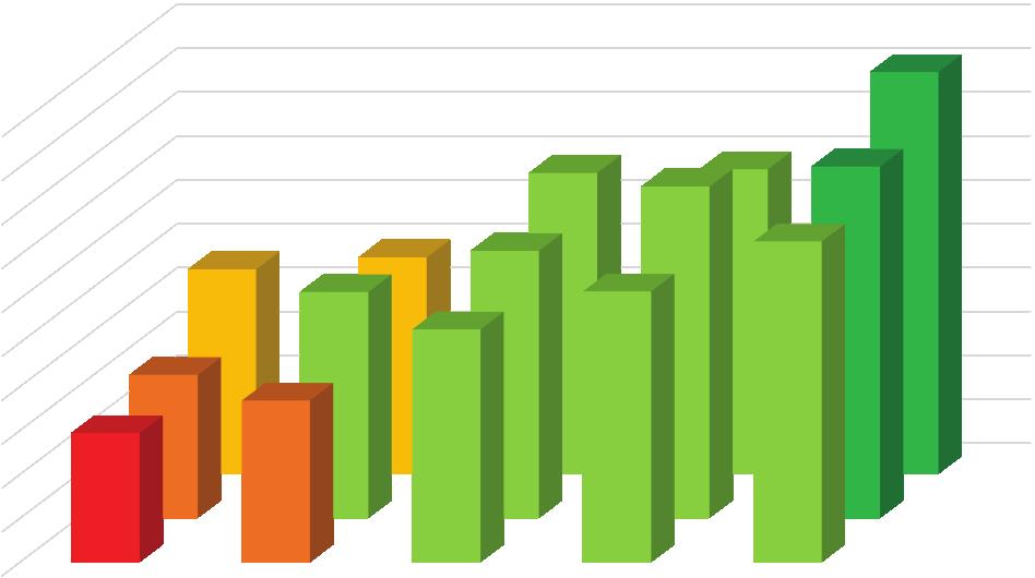 4 Inspanning secundair onderwijs Ze (onderpresterende studenten, n.v.d.r.) hebben nooit hard moeten studeren in het secundair onderwijs is een vaak gehoorde opmerking van docenten en studietrajectbegeleiders.