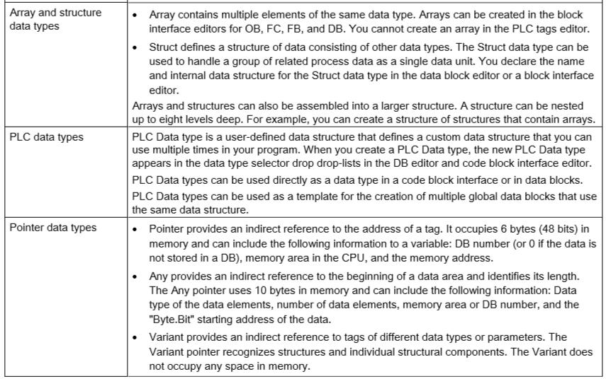 Data types Wat bepaalt de grootte