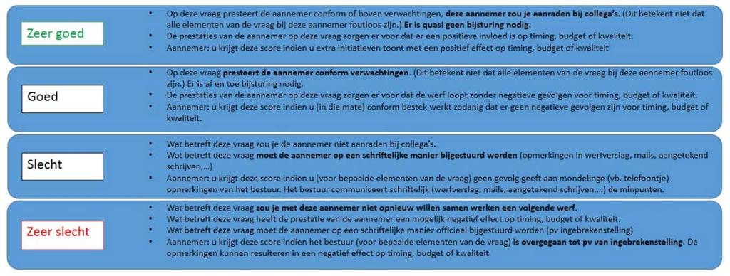 3. Bewaken van de objectiviteit Antwoordkader wat is de juiste score bij elke vraag?