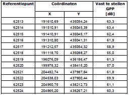 Tracébesluit A12/A15 Ressen Oudbroeken (2019)