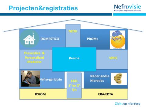 Nefrovisie verwerkt momenteel data voor DOMESTICO, een project dat onderzoekt welke factoren bepalen of een patiënt voor thuisdialyse kiest.