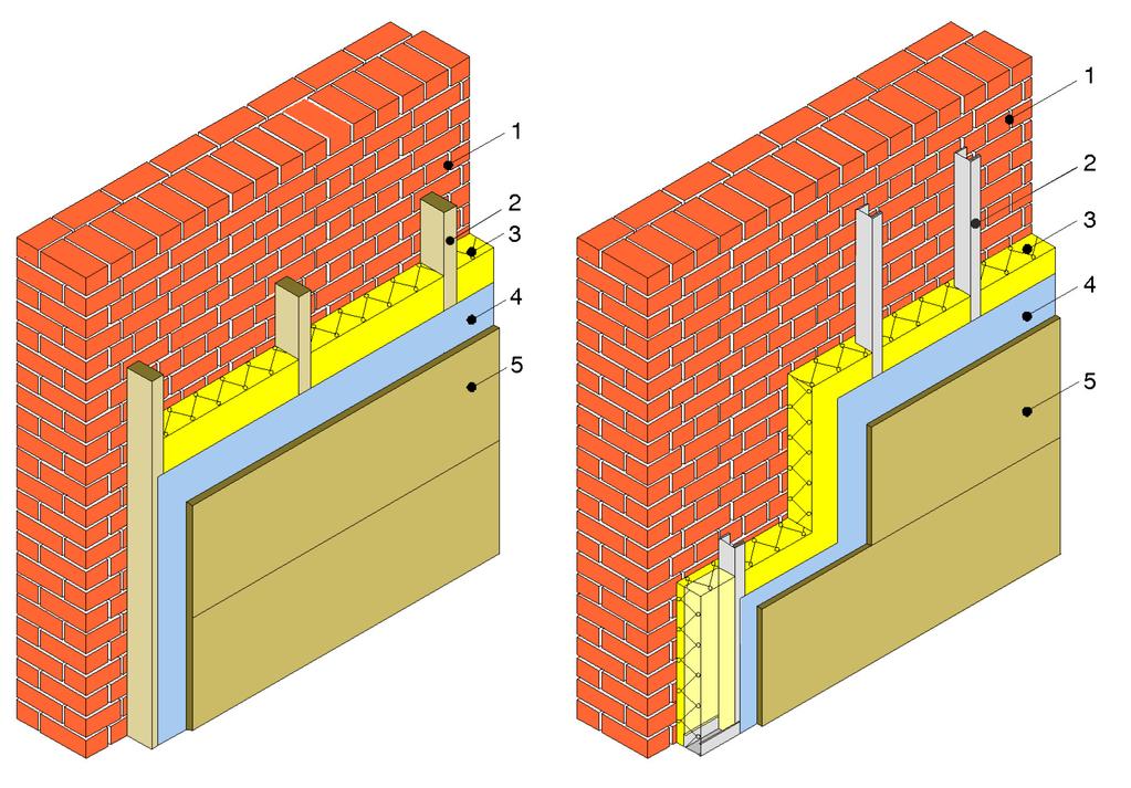 Als de bestaande muur zeer oneffen of relatief scheef is, is het mogelijk de draagconstructie met geschikte afstandshouders te bevestigen.