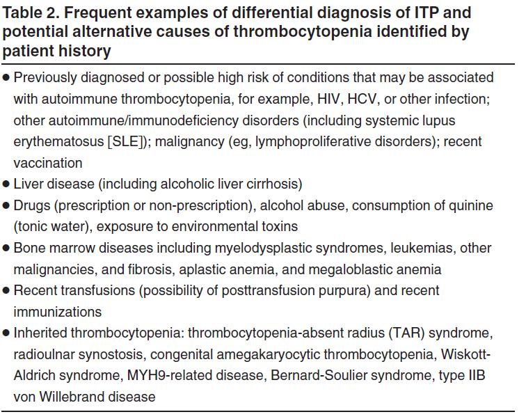 ITP: etiologie Infectie Medicamenteus ITP Autoimmuun Leverziekte Beenmergpunctie: > 60 jaar