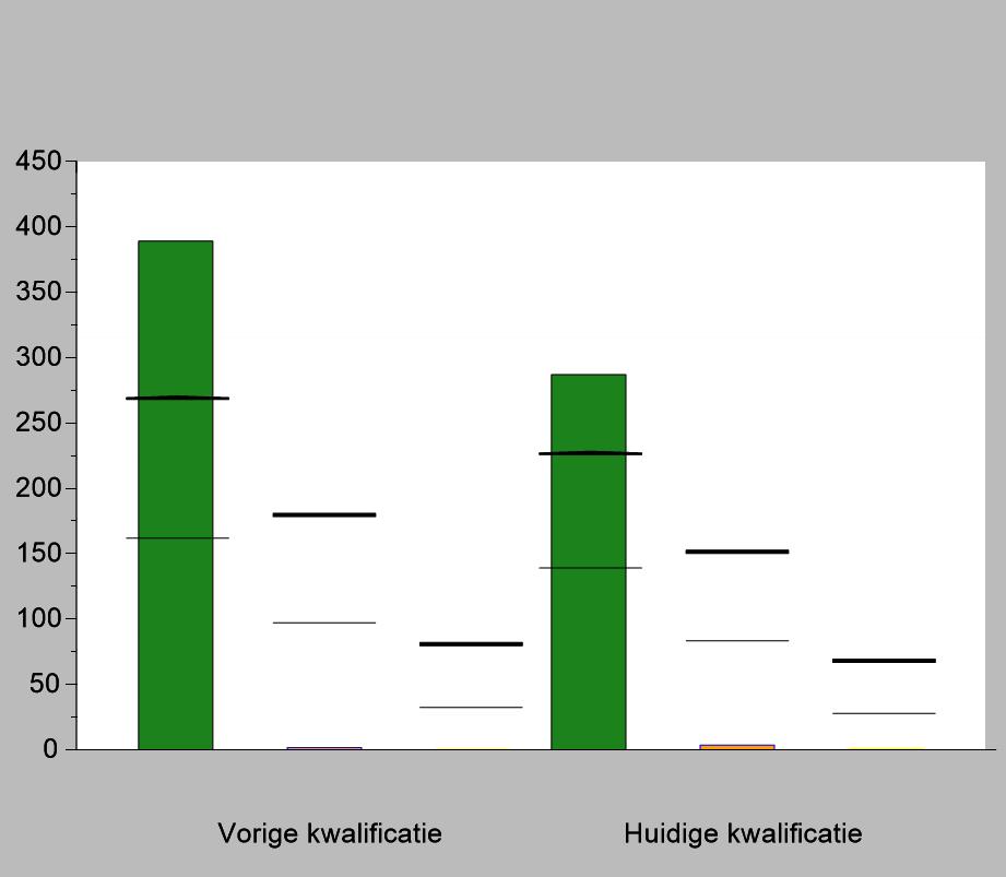 49,5 % nee 93,9 % ja Meststoffen Stikstof 2722,9-5216,8 kg 3451,5 7,1 10 Fosfor 232,2-822,6 kg 1352,4 0 10 Totaal