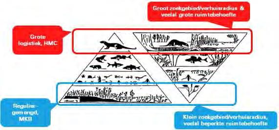 16 3.3 Component 2: regionaal georiënteerde uitbreidingsvraag Waaruit bestaat deze vraagcomponent?